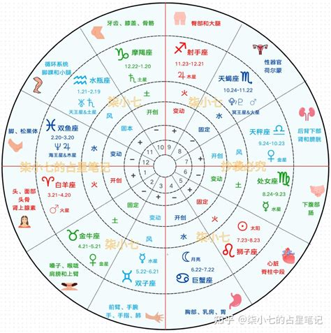 星座命盤 上升|星座命盘：免费查询个人星盘的太阳月亮上升星座等